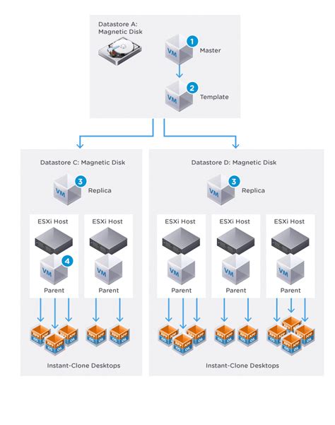 instant clones vmware horizon